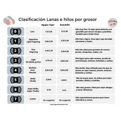 Clasificación de hilos y...